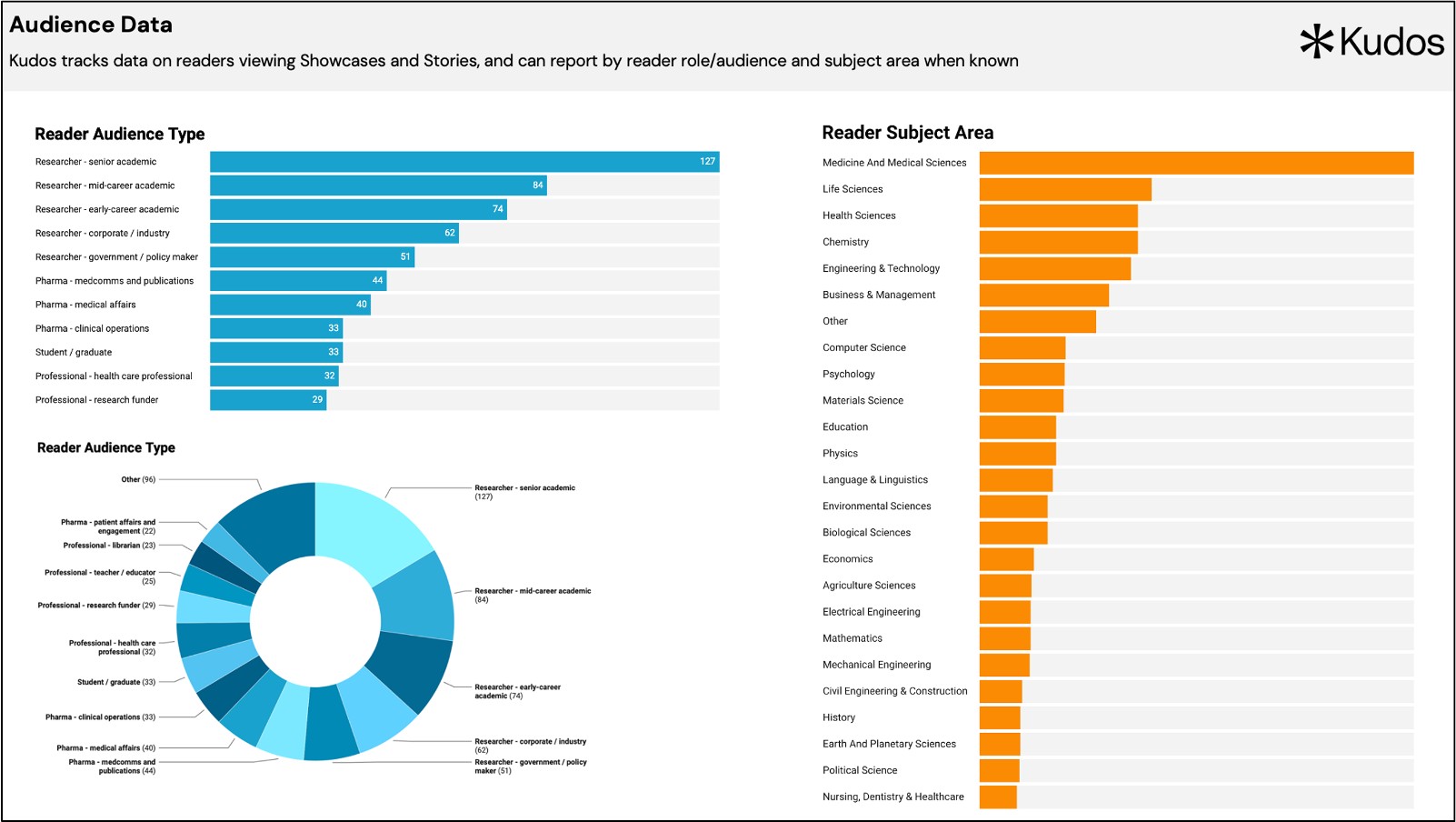 Audience_data_metrics_results_pharma